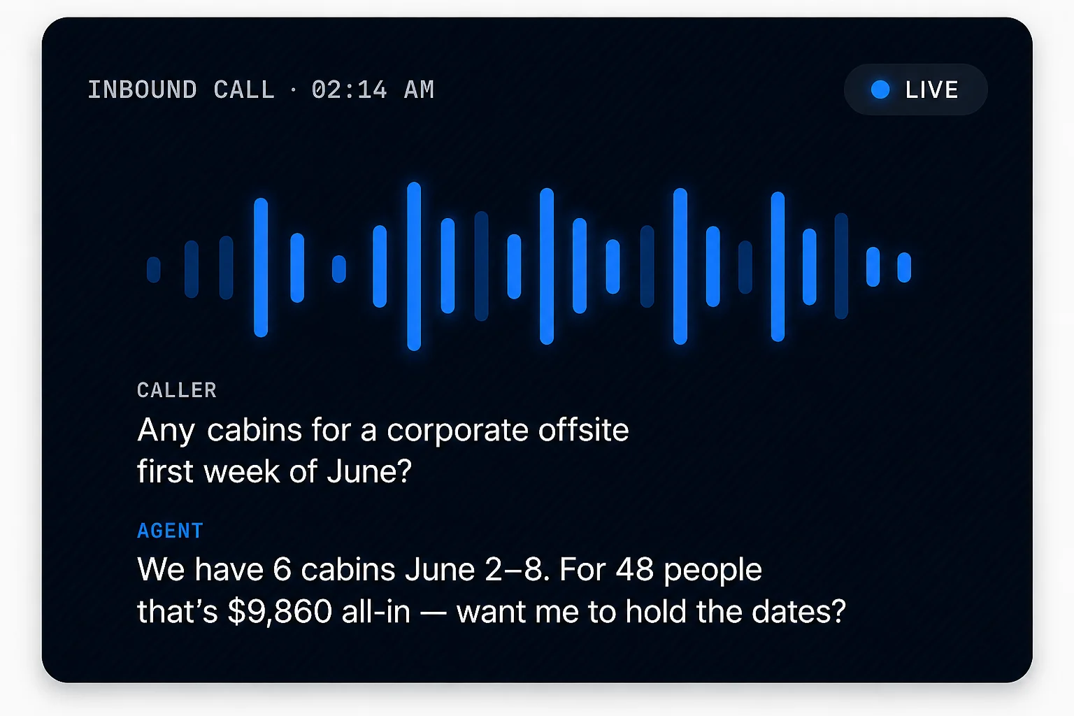 Inbound call at 2:14 AM. Caller asks for cabins for a corporate offsite the first week of June; the AI phone agent replies that 6 cabins are open June 2–8 and quotes $9,860 all-in for 48 people.